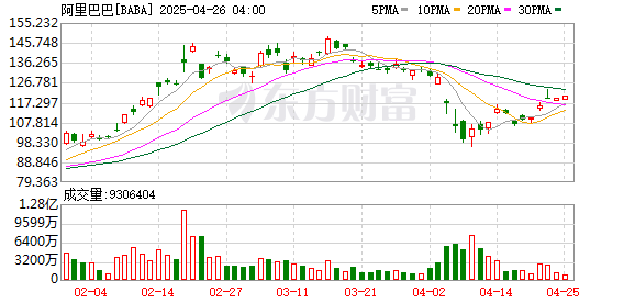 正规股票配资官网查询 机构认为阿里巴巴是规避关税波动风险的绝佳投资选择